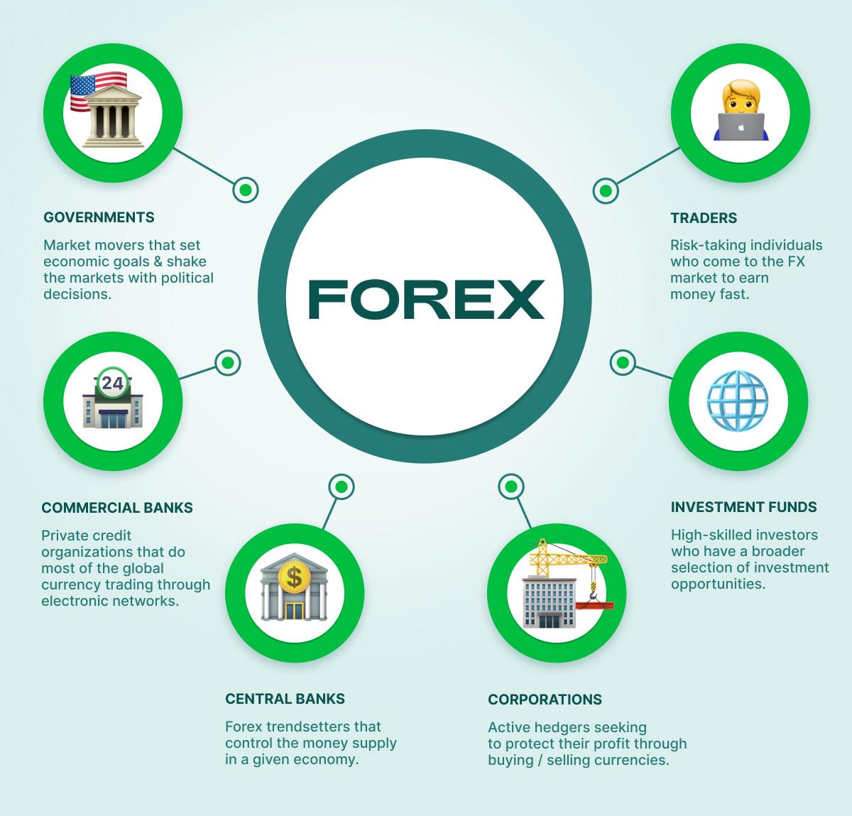 forex-foreign-exchange-market-the-tech-b